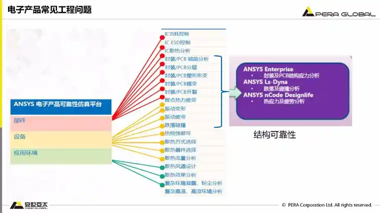 ansysmaxwell断电后能恢复吗